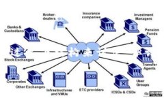 关于您提到的“tokenim钱包