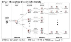 如何在Tokenim中实现不同钱