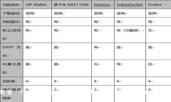 探索 Tokenim 钱包：以太坊