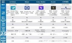 轻松将USDT转入Tokenim的终极