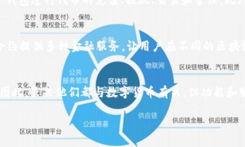 麦子钱包（MaiZi Wallet）和 Tokenim 是两个不同的概念。

### 1. 麦子钱包（MaiZi Wallet）
麦子钱包是一款数字货币钱包，旨在为用户提供安全、便捷的数字资产管理服务。它支持多种类型的数字货币，用户可以通过麦子钱包进行代币的充值、提现、交易和管理。此外，麦子钱包通常具有更为直观的用户界面，方便用户操作，同时也在安全性上有所保障，比如支持多重签名和冷钱包存储等技术。

### 2. Tokenim
Tokenim 是一个去中心化的金融服务平台，可能包括加密货币的交易、借贷、质押等功能。不同于钱包的是，Tokenim 通过智能合约提供多种金融服务，让用户在不同的区块链上进行交易和投资。Tokenim 也可能包括 DeFi（去中心化金融）产品，允许用户在没有中介的情况下进行金融操作。

### 总结
两者之间最大的区别在于，麦子钱包是用于存储和管理数字货币的工具，而 Tokenim 则是一个提供去中心化金融服务的平台。因此，虽然他们都与数字货币有关，但功能和服务内容是有所不同的。

如果你需要更多信息或详细的功能介绍，请告诉我，我会尽力提供帮助。