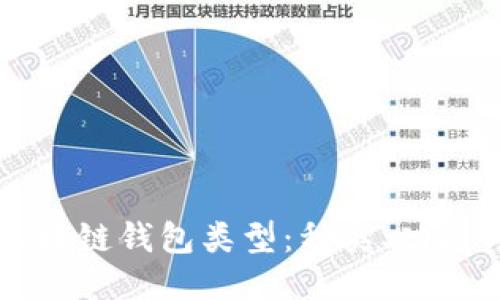 深入探究区块链钱包类型：种类、功能与使用指南