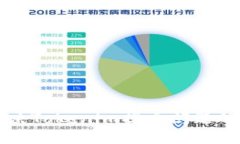 ### 解决Tokenim提币问题的全面指南