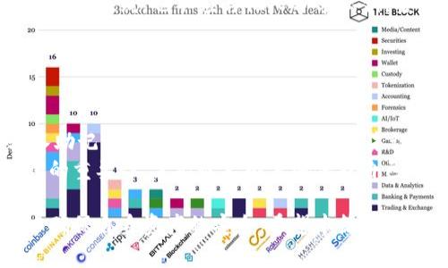 区块链钱包怎么最安全可靠？全面解析及最佳实践/
区块链钱包,安全,可靠性/guanjianci

随着区块链技术的迅猛发展，区块链钱包逐渐成为加密资产管理、转账与交易的重要工具。然而，安全与可靠性是用户在选择和使用区块链钱包时必须考虑的关键因素。本文将深入探讨区块链钱包的安全性和可靠性，提供最佳实践和建议，帮助用户最大限度地保护自己的数字资产。

一、区块链钱包的基本概念与种类
区块链钱包是用于存储和管理加密资产（如比特币、以太坊等）的数字工具。它能够生成私钥和公钥，并通过这些密钥进行加密资产的接收、发送和查看。
区块链钱包主要分为三种类型：
ul
    listrong热钱包：/strong这类钱包在线上运行，用户可以方便地进行交易，适合日常使用。热钱包的代表包括各种交易所钱包和手机钱包，但安全性相对较低。/li
    listrong冷钱包：/strong冷钱包则是离线存储的工具，通常以硬件设备或纸质钱包的形式存在。冷钱包的安全性较高，适合长期保存大量加密资产。/li
    listrong软件钱包：/strong软件钱包通常是通过电脑或智能手机安装的应用程序，分为热钱包和冷钱包。其使用便捷性较好，但也需要注意各种安全隐患。/li
/ul

二、为何选择安全可靠的区块链钱包
区块链钱包的安全性直接关系到用户加密资产的安全。证券交易所和区块链平台频繁遭受黑客攻击，导致用户资产被盗的事件屡见不鲜。因此，选择一个安全可靠的区块链钱包尤为重要。
如果钱包安全性不足，用户的私钥可能会被泄露，进而导致资产的丢失。因此，在选择钱包时，用户应当关注钱包的安全特性、开发团队的背景、用户评价等。

三、区块链钱包的安全性措施
为了保障用户的资产安全，区块链钱包应具备以下多种安全性措施：
ul
    listrong多重签名：/strong多重签名最小化了单一密钥被盗的风险，需要多个密钥来完成交易，增加了安全性。/li
    listrong二步验证：/strong启用二步验证可以为用户的账户增加一层保护，确保即使密码被盗也无法轻易访问钱包。/li
    listrong私钥管理：/strong用户应将私钥保存在安全的位置，避免在线存储。推荐使用冷钱包或私密的硬件设备。/li
    listrong安全更新：/strong定期更新钱包软件，以修补潜在的安全漏洞。/li
/ul

四、如何选择安全可靠的区块链钱包
选择一个安全可靠的区块链钱包，可以从以下几个方面考虑：
ul
    listrong研究钱包的类型：/strong根据个人的需求选择热钱包或冷钱包，热钱包适合频繁交易，冷钱包适合长期储存。/li
    listrong查看钱包的安全历史：/strong了解钱包曾经是否遭遇过安全事件，开发团队的可信度如何。/li
    listrong用户评价与社区支持：/strong查看其他用户的评价和反馈，了解钱包的使用体验和支持服务。/li
/ul

常见问题

问题一：冷钱包与热钱包的优缺点是什么？
在选择区块链钱包时，冷钱包与热钱包各具优缺点：
strong冷钱包：/strong优点在于其安全性高，因其离线存储，受到黑客攻击的风险倍减，适合长期存储大额加密资产。缺点是使用不便，转账速度慢，需要在每次交易时连接网络。
strong热钱包：/strong优点是使用便捷，适合频繁的小额交易，且访问快速。缺点则是安全性较低，面临多种网络风险，用户资产易受到黑客攻击或网络钓鱼的威胁。
因此，对于不同使用场景的用户，冷钱包和热钱包的选择应根据自己的安全需求和使用需求合理配置，建议将长期持有的资产存储在冷钱包中，而将短期消费需要的资产存储在热钱包中。

问题二：如何防止钱包被黑客攻击？
为了有效防止钱包被黑客攻击，用户可以采取以下几种方法：
ul
    listrong使用强密码：/strong确保钱包的访问密码复杂且定期更换，避免使用重复的密码。/li
    listrong启用二步验证：/strong这可以增加一层保护，确保即使密码被盗，也难以轻易访问钱包。/li
    listrong谨慎识别钓鱼网站：/strong始终确认访问的网址是正确的，不要随意点击不明链接，谨防钓鱼攻击。/li
    listrong定期更新软件：/strong保持钱包软件的最新版本，确保安全漏洞及时修补。/li
/ul
此外，随时备份钱包文件与私钥，并将其存储在安全的地方，能够有效降低因设备丢失或损坏带来的资产损失风险。

问题三：什么是私钥，为什么重要？
私钥是区块链钱包中最重要的组成部分，类似于银行账户的密码，只有拥有私钥，用户才能访问和控制其加密资产。私钥的安全性直接决定了钱包的安全性。
一旦私钥被泄露，无论钱包的其他安全措施多么完善，都会导致资产的丢失。因此，保护私钥变得至关重要。用户不得将私钥存储在线，也不应与他人分享私钥，要将其保存在安全、离线的环境中。
在使用钱包时，建议将私钥记录在安全的纸张上，并存放在保险箱等安全场所；同时，应定期进行备份，以应对突发情况。

问题四：如何恢复被盗或丢失的区块链钱包？
如果用户不幸被盗或丢失了区块链钱包，恢复的可能性取决于用户是否进行了备份或使用了助记词等恢复方法。
如果钱包提供了助记词，用户可以根据助记词恢复钱包。用户需要在官方程序中找到钱包恢复的相关功能，并按照步骤输入助记词。若用户未进行备份或者未记录助记词，则一般情况下是无法恢复丢失的资产。
此外，用户可以通过与钱包提供方的客服联系，询问是否有其他恢复方案，但成功的几率往往较低。因此，普及备份和助记词的重要性，才能最大限度地保护自己的资产。

总结而言，选择一个安全可靠的区块链钱包至关重要。用户不但要了解钱包的类型、特点及安全措施，还要养成良好习惯，以确保自身资产的安全。希望本篇文章能帮助到每一位区块链用户，提升对钱包安全性的重视。