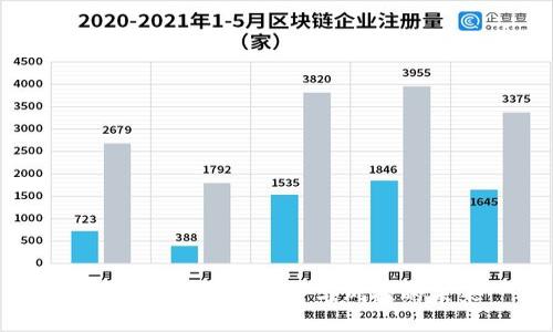 : 区块链钱包：安全与风控的未来