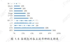 要从Tokenim提取ZIL（Zilliqa代币），你需要遵循一些
