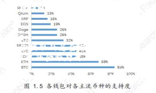 要从Tokenim提取ZIL（Zilliqa代币），你需要遵循一些步骤。以下是一个大致的提取流程，你可以根据具体的平台功能进行调整：

### 步骤一：登录Tokenim账户
你需要访问Tokenim的官方网站，并使用你的账户信息进行登录。确保你使用的是正确的密码，并启用双重身份验证（如果有的话）以增强安全性。

### 步骤二：访问钱包或资产页面
登录后，找到钱包或资产管理的页面。在这里，你可以查看你持有的所有加密货币，包括ZIL。

### 步骤三：选择ZIL进行提取
在资产页面中找到ZIL，点击它后通常会有一个“提取”或“发送”的按钮。点击该按钮以启动提取过程。

### 步骤四：填写提取信息
在提取窗口中，你需要填写以下信息：
ul
    listrong提取地址：/strong这是你想将ZIL发送到的地址。确保地址是正确的，因为转账一旦完成是不可逆的。/li
    listrong提取数量：/strong输入你希望提取的ZIL数量。/li
    listrong手续费：/strong某些平台可能会要求用户支付交易手续费。确保你有足够的余额覆盖此费用。/li
/ul

### 步骤五：确认提取
检查你填写的信息是否正确，特别是提取地址。确认无误后，点击“确认”或“提交”按钮。有时候，平台会要求你进行身份验证，例如输入验证码或者通过邮箱确认。

### 步骤六：查看提取状态
提取请求提交后，你可以在平台上查看提取状态。可能需要一些时间才能完成交易，具体时间取决于网络拥堵情况和平台处理速度。

### 其他注意事项
- **安全性**: 确保你的账户安全，定期更改密码并启用双重验证。
- **网络费用**: 在提取之前，了解当前的网络费用，这可能影响你提取的总金额。
- **最小提取数量**: 某些平台可能会有最小提取限制，确保你提取的金额超过此限制。

通过以上步骤，你应该能够成功从Tokenim提取ZIL。请在操作过程中保持谨慎，并确保所有信息准确无误。