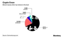 Tokenim设置24个助记词的完整指南/Tokenim助记词,T