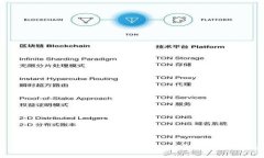 Tokenim1.0币对转换：如何轻松实现加密货币之间的