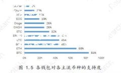 要将Tokenim转换为EOS，您可