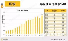 深入解析：Tokenim能否被追