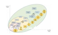 如何找回你在Tokenim中丢失