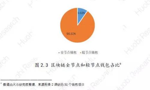 如何轻松设置苹果钱包中的数字功能？