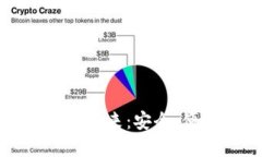 探索数字货币钱包模组的