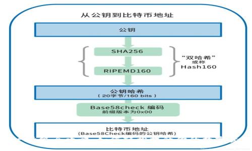 数字钱包账户升级全攻略：如何轻松提升你的数字资产管理体验