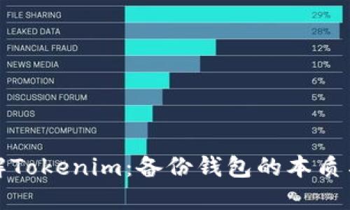 深入了解Tokenim：备份钱包的本质与重要性
