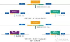 目前为止，我没有找到关