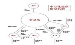 : 深入了解Tokenim冷钱包的安装与使用