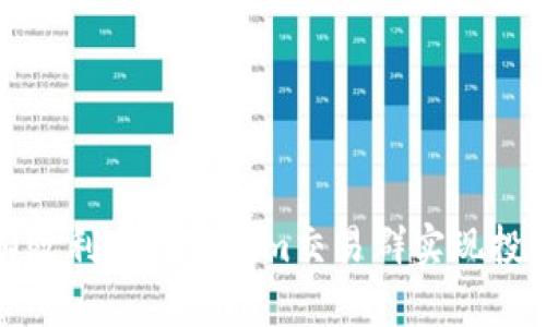 如何有效利用Tokenim交易群实现投资增值