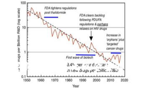 微信数字钱包：开启无现金生活的新选择