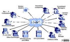 Tokenim 可能是一个较不为人知的术语，可能与区块