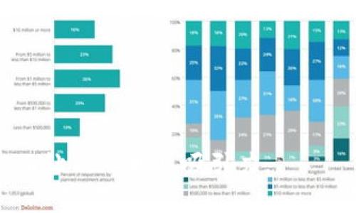 为数字钱包取名字是一个非常有创意且重要的任务。一个好的名字应该具有易记性、相关性和吸引力。以下是一些数字钱包的名字建议：

1. **智钱** - 智能化管理资金的感觉。
2. **钱包星** - 把钱包与星星结合，象征着光辉和梦想。
3. **金码** - 金钱与数字的结合，。
4. **e钱包** - 明确表示数字化，更加现代。
5. **财通** - 意思是财务通畅，表示方便管理财富。
6. **随手钱包** - 强调使用便捷。
7. **未来柜** - 让人猜测未来的财务管理。
8. **信付** - 强调信任与支付安全。
9. **云支付** - 突出云技术带来的便利。
10. **数链钱包** - 结合区块链的概念。

选择名字时，可以考虑目标用户的需求和情感共鸣，从而让品牌更具吸引力。