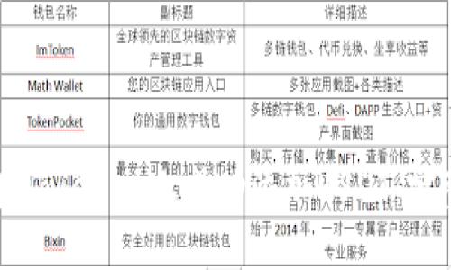 如何在Tokenim上成功添加USDT：完整指南