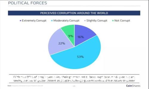 与关键词

北京发数字钱包：打造未来支付新方式