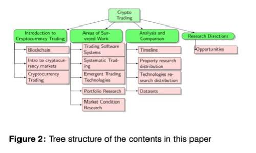 全面解析Tokenim去中心化交易所：重塑数字资产交易的未来