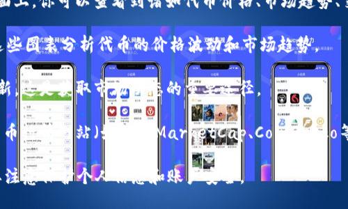 要查看Tokenim上的代币（token）信息，你可以遵循以下步骤：

1. **访问Tokenim官网**：首先，打开你的网页浏览器，并输入Tokenim的官方网站地址。确保你访问的是官方网站，以避免网络钓鱼或不安全的网站。

2. **注册或登录**：如果你还没有帐户，可能需要先注册一个账户。如果你已有账户，直接登录即可。

3. **搜索框**：在Tokenim官网的首页，通常会有一个搜索框。你可以在这里输入你想要查看的代币的名称或简称（例如USDT、BTC等）。

4. **浏览代币信息**：点击搜索结果后，你将进入该代币的详细页面。在这个页面上，你可以查看到诸如代币价格、市场趋势、交易量、流通供应量等详细信息。

5. **图表分析**：许多代币页面会提供实时价格图表和历史数据。你可以通过这些图表分析代币的价格波动和市场趋势。

6. **社区与新闻**：Tokenim上还可能有关于该代币的相关社区讨论或新闻更新，这是获取市场动态的重要途径。

7. **使用其他工具或平台**：除了Tokenim之外，你也可以利用一些其他加密货币行情网站（如CoinMarketCap、CoinGecko等）来查看相关代币的信息，因为这些平台通常提供更为全面和详细的市场数据。

通过以上步骤，你可以在Tokenim上轻松查看代币信息。在使用这些平台时，也要注意保护个人信息和账户安全。