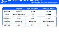 要更新 Tokenim 最新版，你可以按照以下步骤进行