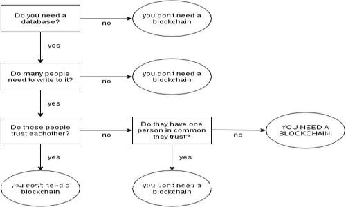 探索Tokenim：支持ERC-20的全新加密货币平台