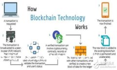 以下是数字钱包的宣传标