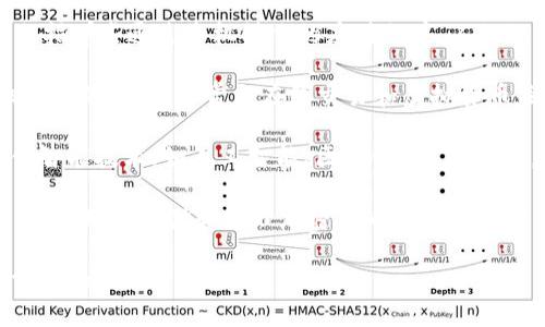 就“数字钱包”这个概念而言，它可以换用多个不同的术语，具体取决于所讨论的上下文和功能。以下是一些可能的替代名称或相关术语：

1. **电子钱包**（E-wallet）：这是“数字钱包”的另一种常见说法，通常用于描述用于储存和管理电子货币的应用程序或平台。

2. **移动支付应用**（Mobile Payment App）：指那些通过手机操作的应用程序，不仅仅用作钱包，还可以进行支付、转账等多种功能。

3. **虚拟钱包**（Virtual Wallet）：强调其非实体的特性，通常与在线交易和虚拟货币关联。

4. **智能钱包**（Smart Wallet）：通常指包含智能技术（如人工智能、区块链等）的钱包，具备更多的功能和安全性。

5. **加密钱包**（Cryptocurrency Wallet）：专门用于存储和管理加密货币的工具或软件，这是一种典型的数字钱包的应用形式。

依赖于具体情况的不同，您可以选择最适合您需求的词汇。