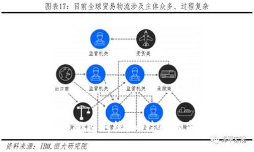 Tokenim：颠覆传统，比特币的未来之选