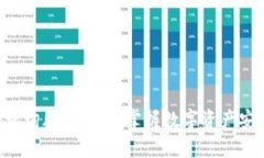 Tokenim查询风险：如何掌握数字资产安全的关键