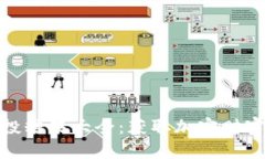 TokenIM空投糖果大全：获取