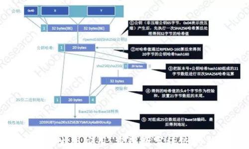 
Tokenim生态应用：重塑数字经济的新纪元
