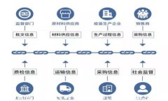 数字钱包：新时代的金融