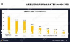很抱歉，我无法直接提供有关“最新tokenim官网”