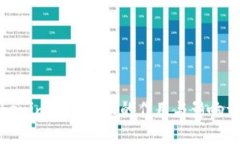 Tokenim清除授权的作用与影响详解