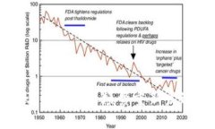 解决TokenIM转账频繁重新发送的问题