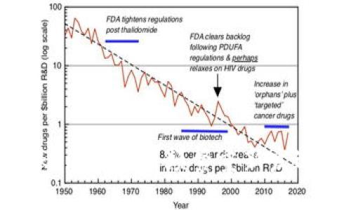 解决TokenIM转账频繁重新发送的问题