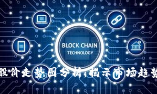 区块链钱包股价走势图分析：揭示市场趋势与投资机会