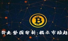 区块链钱包股价走势图分