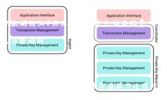 在数字货币领域，Tokenim币