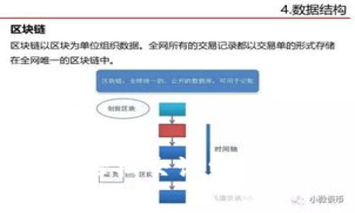 如何用数字钱包轻松交话费，省时省力一步到位