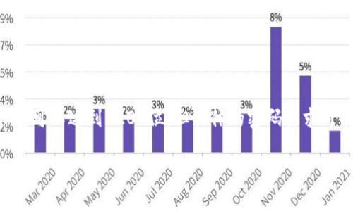 TokenIM 的密码通常要求由至少 8 位字符组成，且最大长度可以达到 20 位。但具体的密码要求可能会有所不同，因此最好在创建账户时查看相关的密码政策。

如果您还有其他问题或需要更详细的信息，请告诉我！