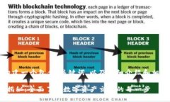 在这里，我将为您构建一个包含、关键词，以及