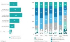 如何解决Tokenim充币未到账